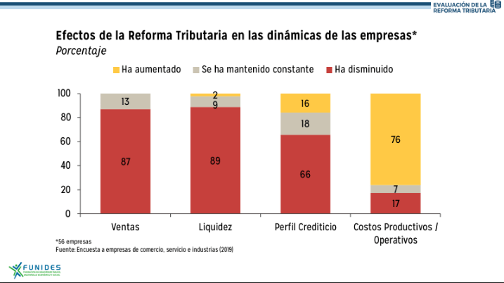 FUNIDES empresas I | Nicaragua Investiga