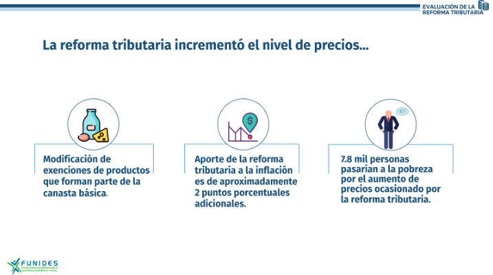 FUNIDES precios | Nicaragua Investiga